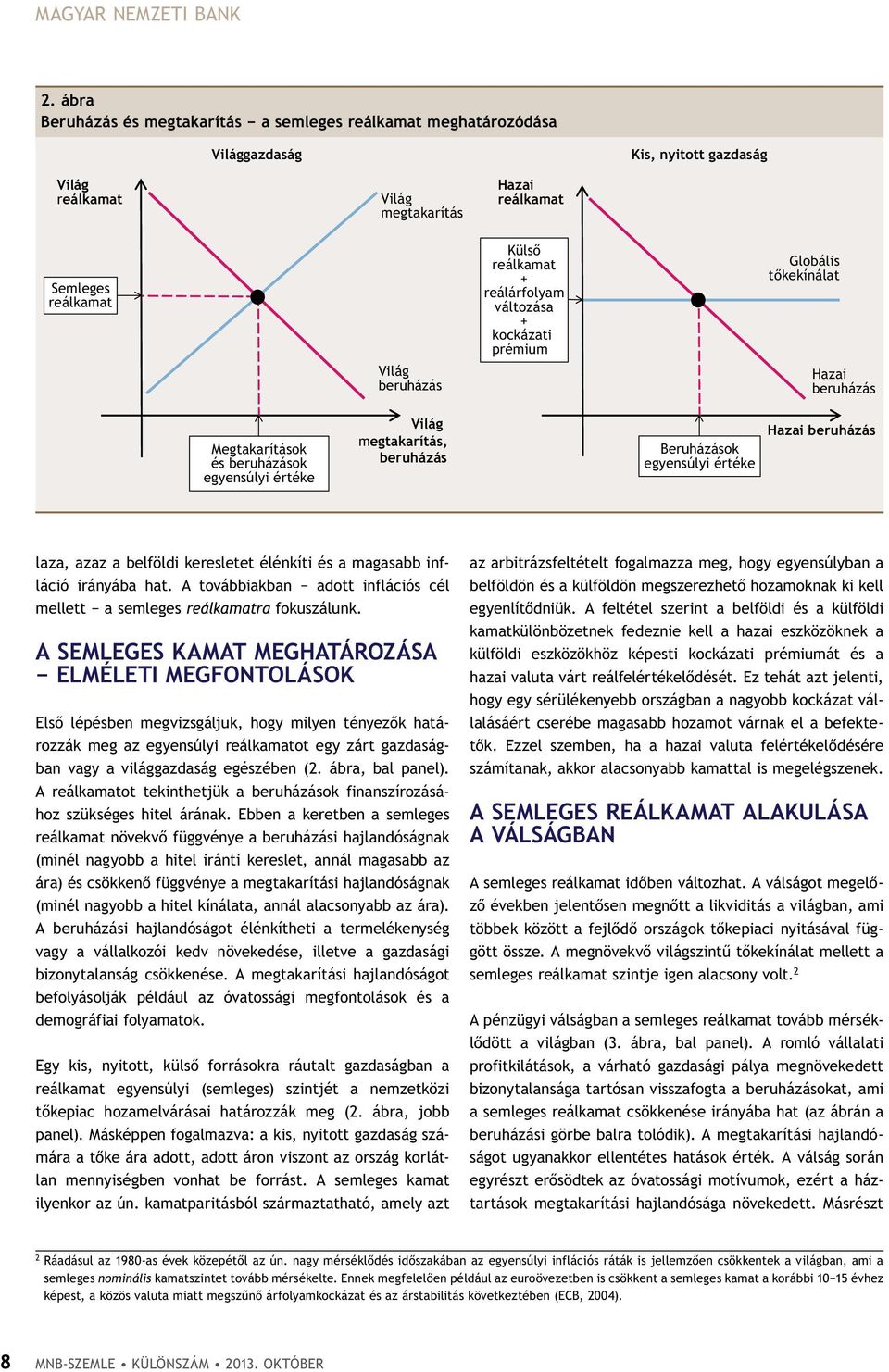 egyensúlyi értéke megtakarítás, Beruházások egyensúlyi értéke laza, azaz a belföldi keresletet élénkíti és a magasabb infláció irányába hat.