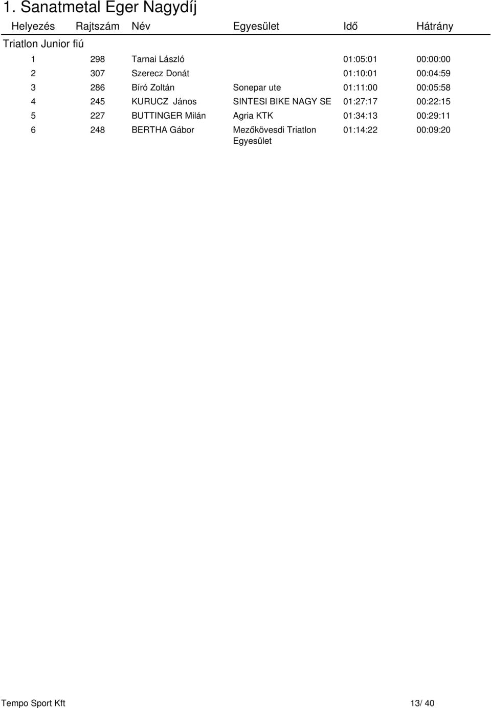 SINTESI BIKE NAGY SE 01:27:17 00:22:15 5 227 BUTTINGER Milán Agria KTK 01:34:13