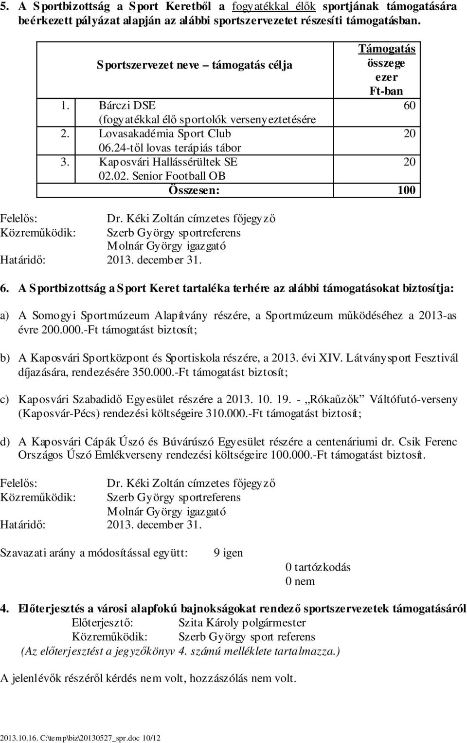 Kaposvári Hallássérültek SE 02.02. Senior Football OB Összesen: 100 Felelős: Dr. Kéki Zoltán címzetes főjegyző Határidő: 13. december 31. 6.