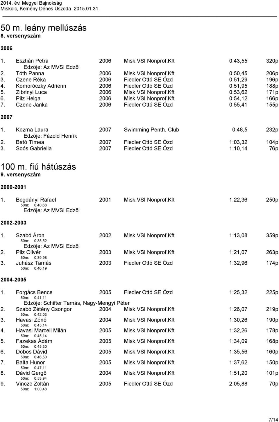 Bató Tímea Fiedler Ottó SE Ózd 1:03,32 104p 3. Soós Gabriella Fiedler Ottó SE Ózd 1:10,14 76p 100 m. fiú hátúszás 9. versenyszám 2000-2001 1. Bogdányi Rafael 50m: 0:40,68 2001 1:22,36 250p - 1.