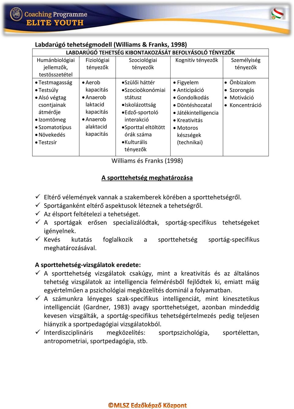 Szocioökonómiai státusz Iskolázottság Edző-sportoló interakció Sporttal eltöltött órák száma Kulturális tényezők Williams és Franks (1998) A sporttehetség meghatározása Figyelem Anticipáció