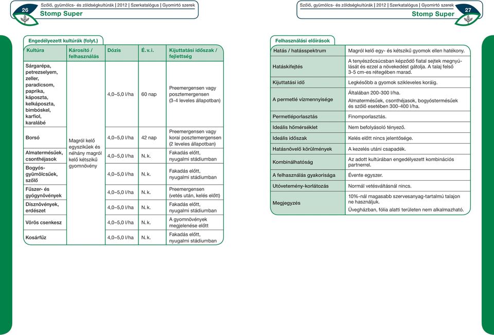 Almatermésűek, néhány magról csonthéjasok kelő kétszikű 4,0 5,0 l/ha N. k. Bogyósgyümölcsűek, gyomnövény 4,0 5,0 l/ha N. k. szőlő Fűszer- és gyógynövények Dísznövények, erdészet Dózis É. v. i.