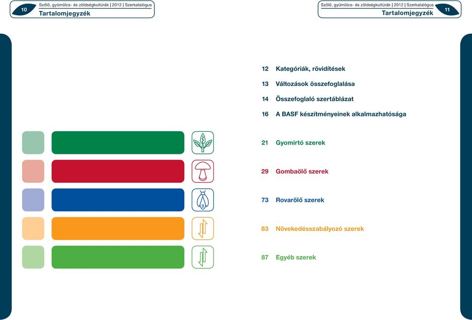 összefoglalása 14 Összefoglaló szertáblázat 16 A BASF készítményeinek alkalmazhatósága 21
