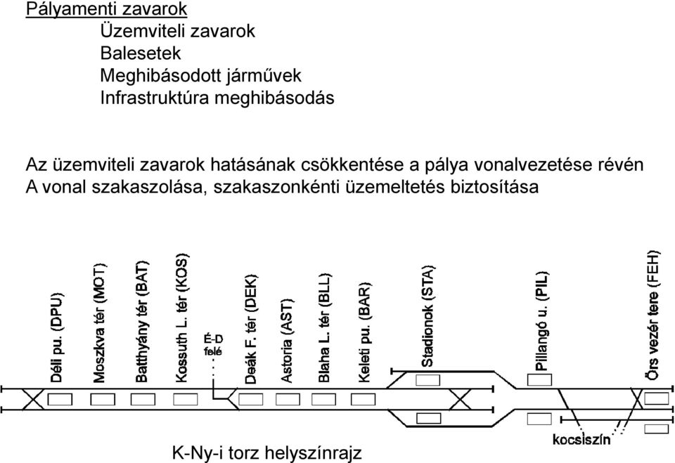 hatásának csökkentése a pálya vonalvezetése révén A vonal