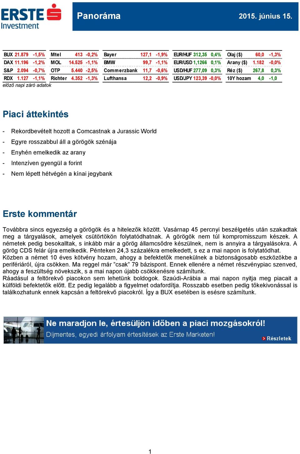 352-1,3% Lufthansa 12,2-0,9% USD/JPY 123,39-0,0% 10Y hozam 4,0-1,0 előző napi záró adatok Piaci áttekintés - Rekordbevételt hozott a Comcastnak a Jurassic World - Egyre rosszabbul áll a görögök