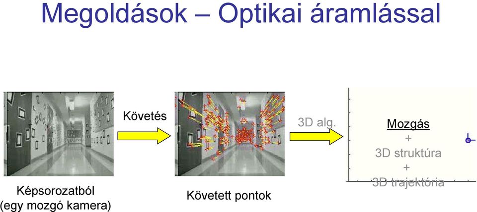 Követés Követett pontok 3D alg.