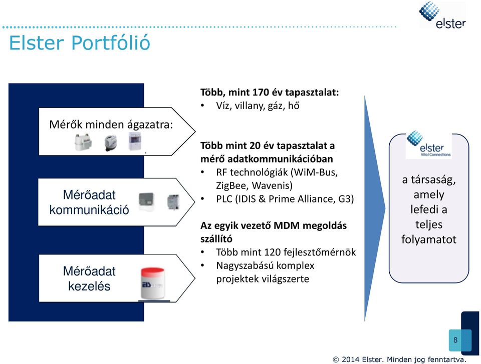 technológiák (WiM-Bus, ZigBee, Wavenis) PLC (IDIS & Prime Alliance, G3) Az egyik vezető MDM megoldás