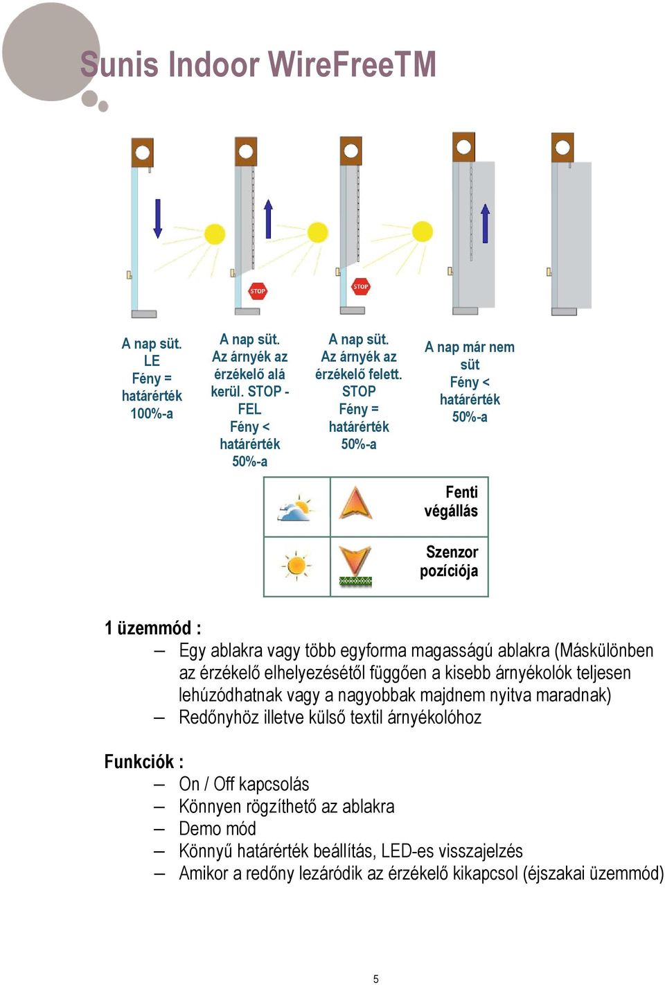 STOP Fény = határérték 50%-a A nap már nem süt Fény < határérték 50%-a Fenti végállás Szenzor pozíciója 1 üzemmód : Egy ablakra vagy több egyforma magasságú ablakra (Máskülönben