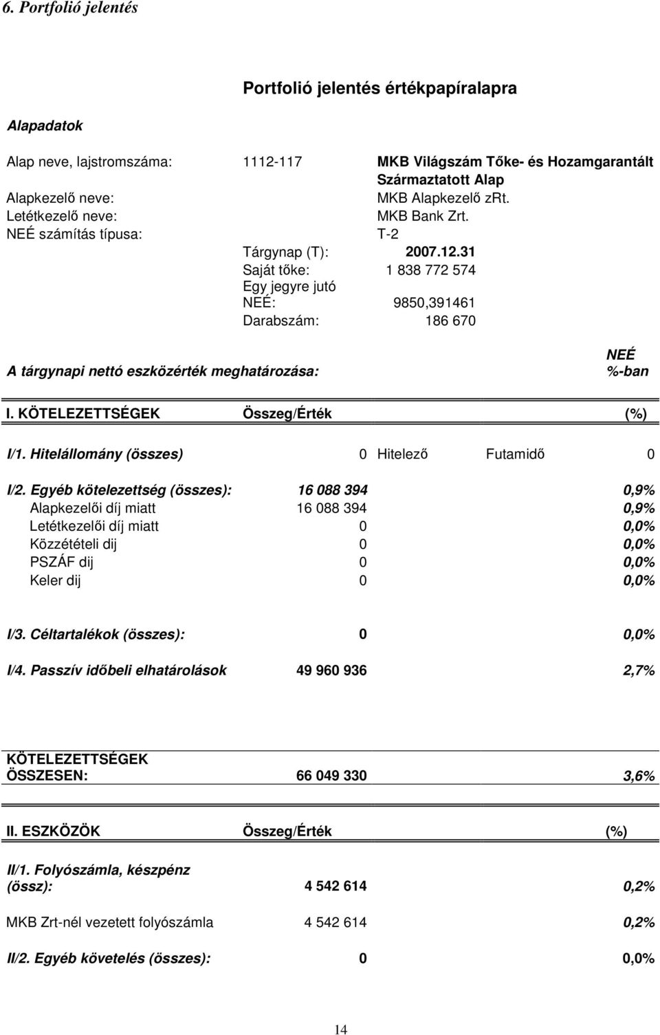 31 Saját tıke: 1 838 772 574 Egy jegyre jutó NEÉ: 9850,391461 Darabszám: 186 670 A tárgynapi nettó eszközérték meghatározása: NEÉ %-ban I. KÖTELEZETTSÉGEK Összeg/Érték (%) I/1.