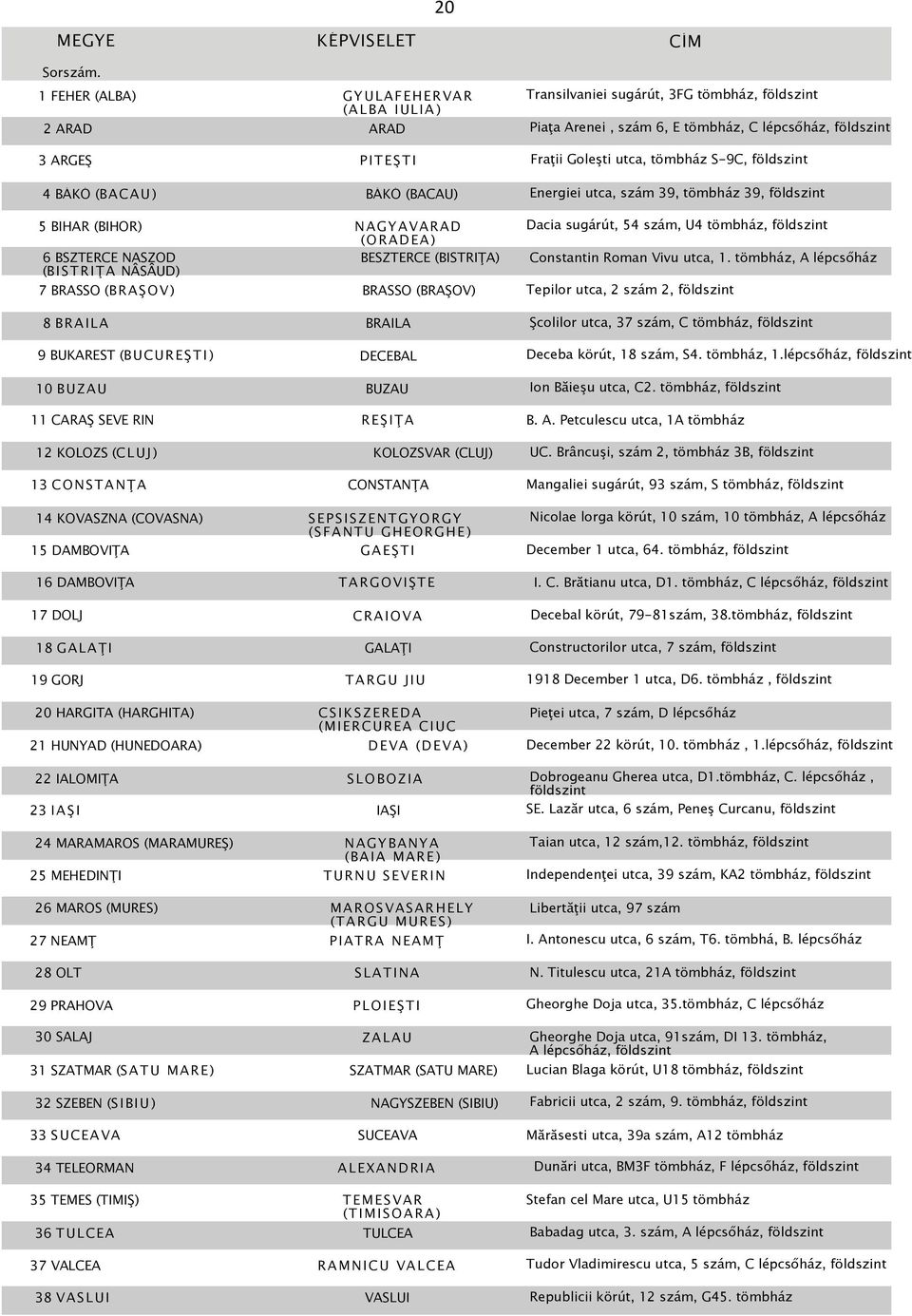 utca, tömbház S-9C, földszint 4 BÁKÓ (BAC AU ) BÁKÓ (BACAU) Energiei utca, szám 39, tömbház 39, földszint 5 BIHAR (BIHOR) N AG YAVÁRAD Dacia sugárút, 54 szám, U4 tömbház, földszint (ORADE A) 6