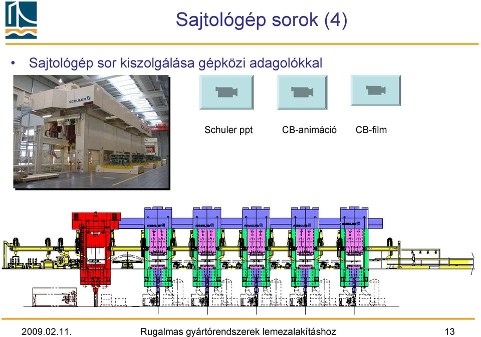 Schuler ppt CB-animáció CB-film 2009.02.