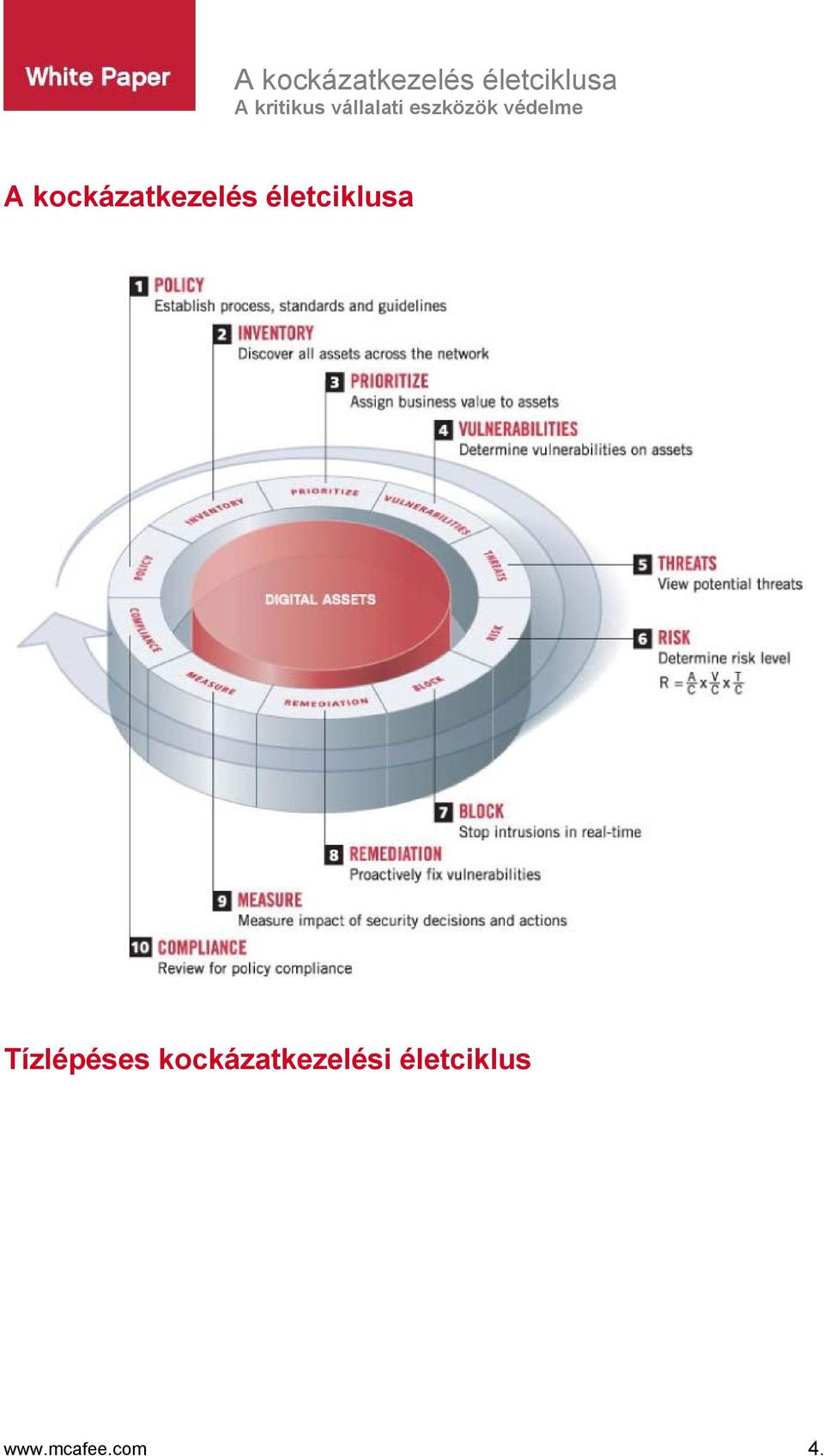 Tízlépéses