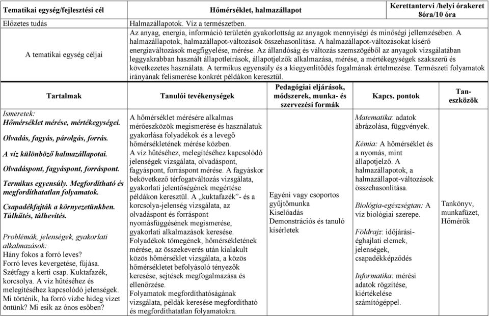 Problémák, jelenségek, gyakorlati alkalmazások: Hány fokos a forró leves? Forró leves kevergetése, fújása. Szétfagy a kerti csap. Kuktafazék, korcsolya.