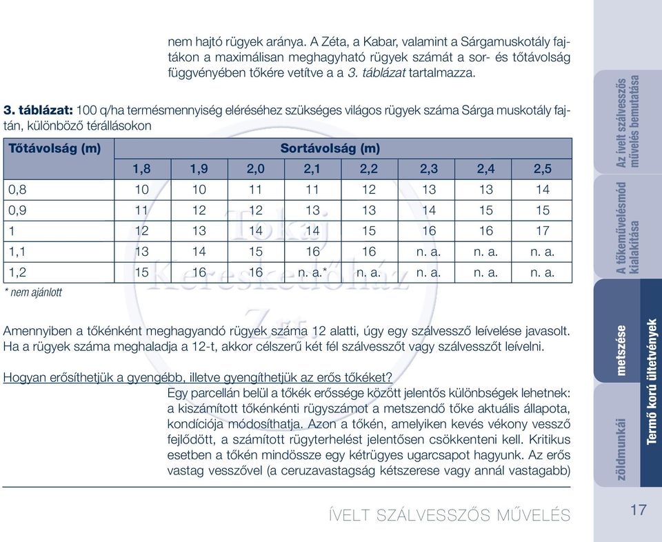 táblázat: 100 q/ha termésmennyiség eléréséhez szükséges világos rügyek száma Sárga muskotály fajtán, különböző térállásokon Tőtávolság (m) Sortávolság (m) 1,8 1,9 2,0 2,1 2,2 2,3 2,4 2,5 0,8 10 10 11