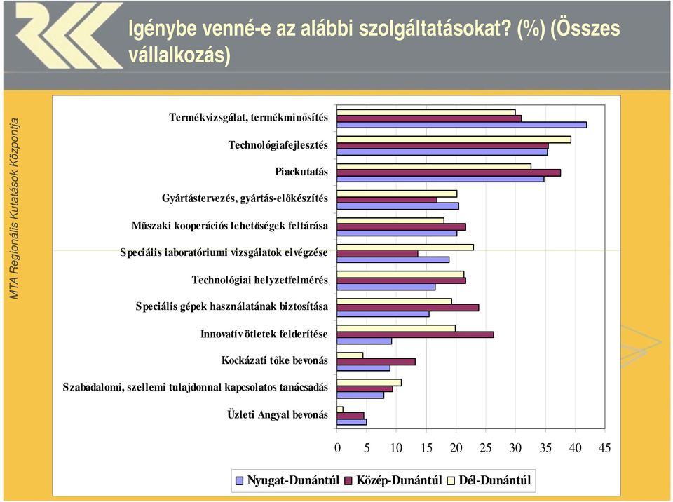 Műszaki kooperációs lehetőségek feltárása Speciális laboratóriumi vizsgálatok elvégzése Technológiai helyzetfelmérés Speciális gépek