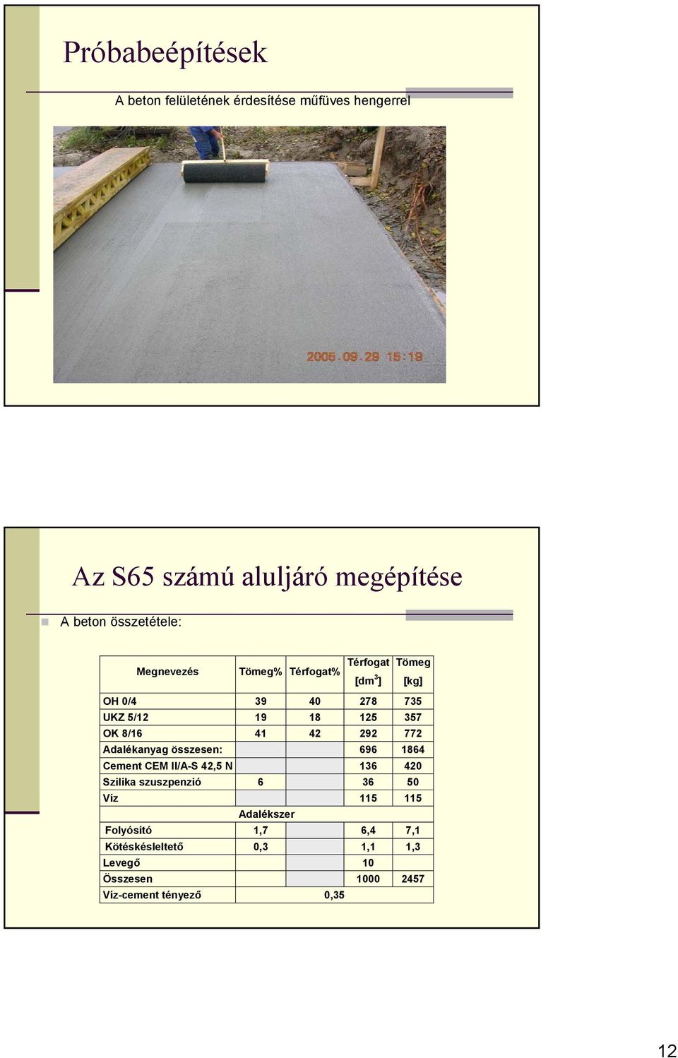 8/16 41 42 292 772 Adalékanyag összesen: 696 1864 Cement CEM II/A-S 42,5 N 136 420 Szilika szuszpenzió 6 36 50 Víz