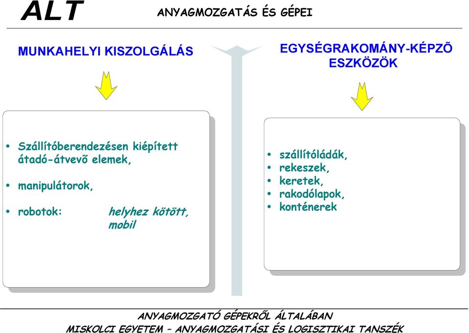 átadó-átvevõ elemek, manipulátorok, robotok: