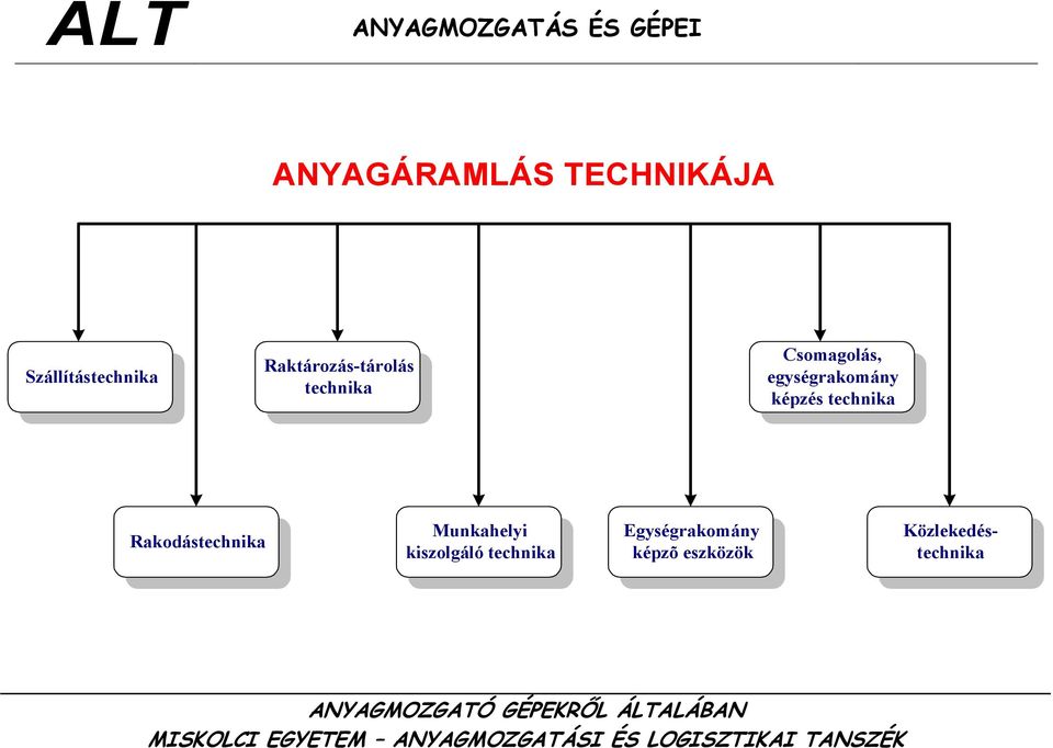 egységrakomány képzés technika Rakodástechnika