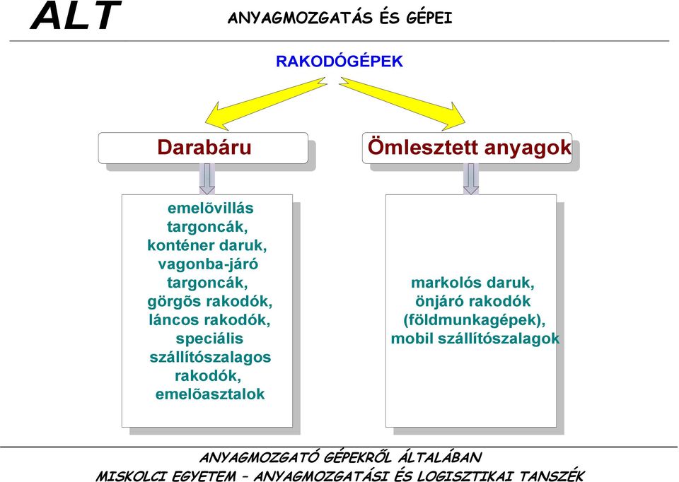 rakodók, speciális szállítószalagos rakodók, emelõasztalok