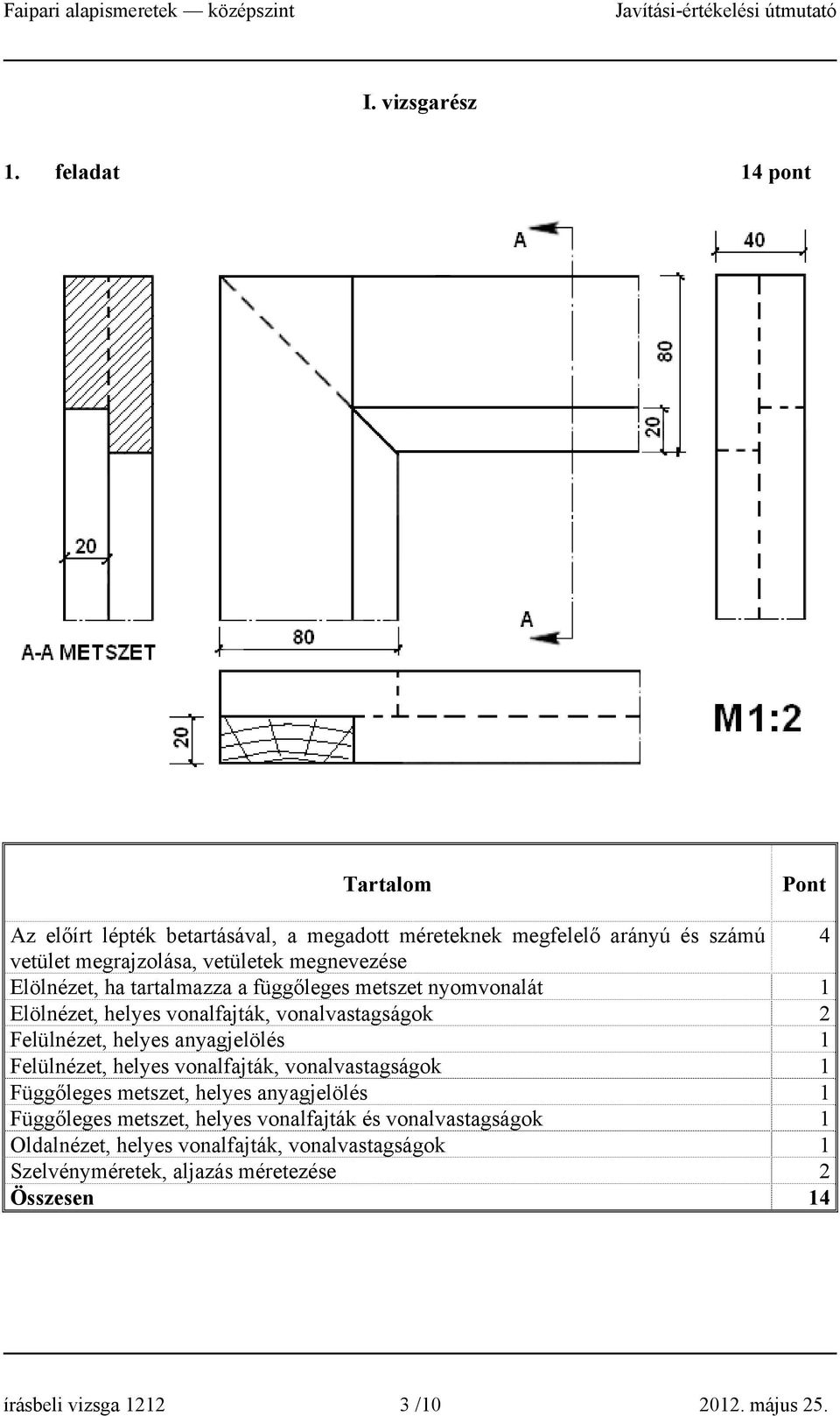 Elölnézet, ha tartalazza a függőleges etszet nyovonalát 1 Elölnézet, helyes vonalfajták, vonalvastagságok 2 Felülnézet, helyes anyagjelölés 1