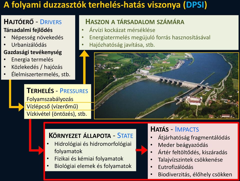 HASZON A TÁRSADALOM SZÁMÁRA Árvízi kockázat mérséklése Energiatermelés megújuló forrás hasznosításával Hajózhatóság javítása, stb.