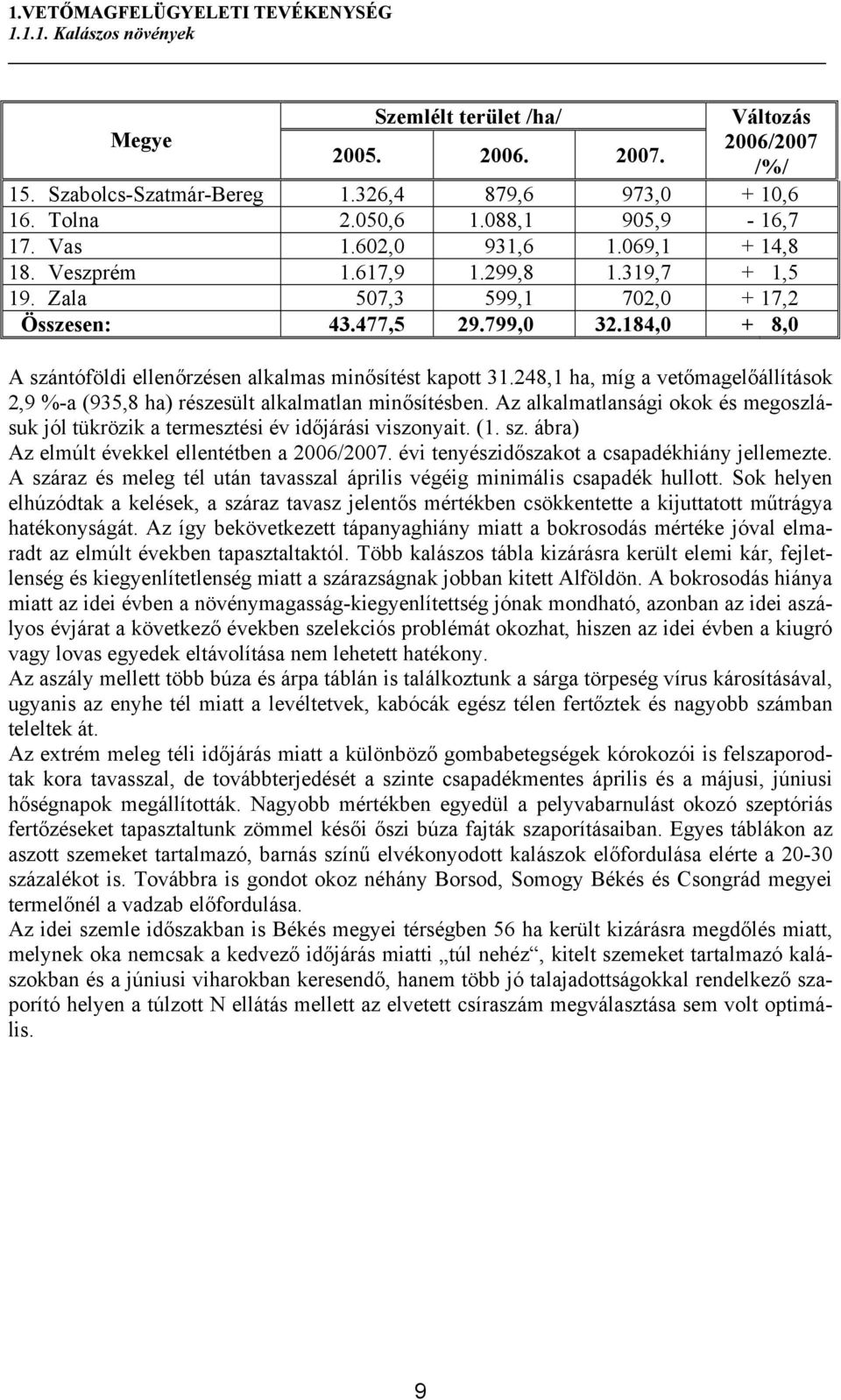 184,0 + 8,0 A szántóföldi ellenőrzésen alkalmas minősítést kapott 31.248,1 ha, míg a vetőmagelőállítások 2,9 %-a (935,8 ha) részesült alkalmatlan minősítésben.