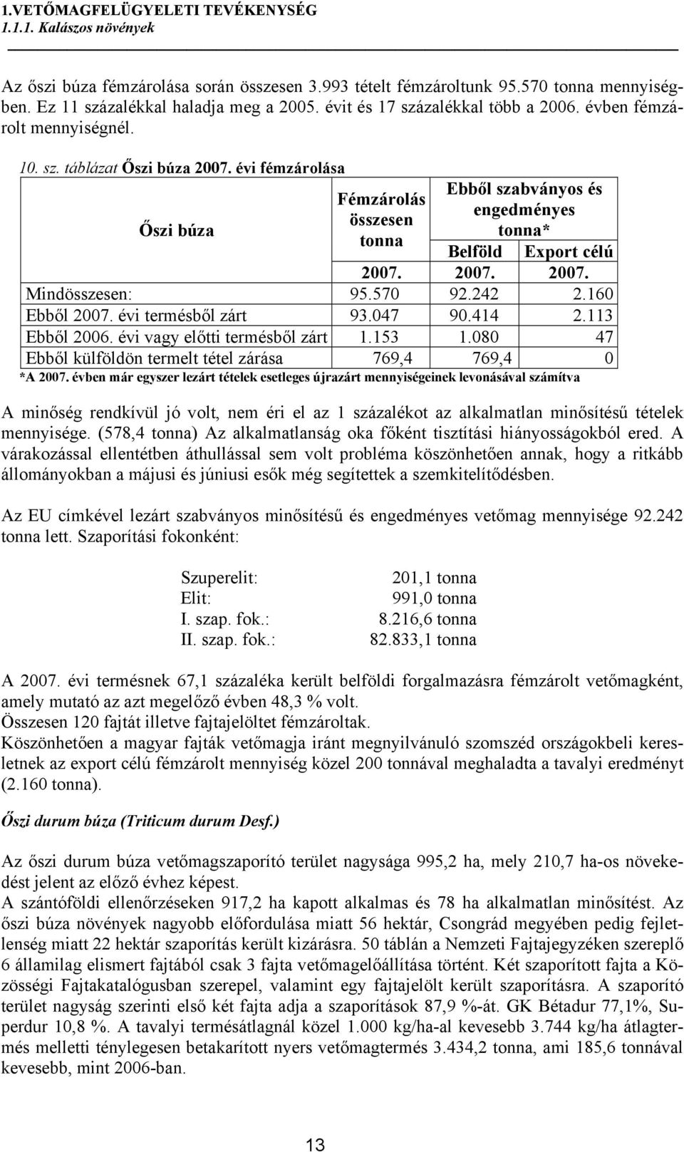 évi fémzárolása Őszi búza Fémzárolás összesen tonna Ebből szabványos és engedményes tonna* Belföld Export célú 2007. 2007. 2007. Mindösszesen: 95.570 92.242 2.160 Ebből 2007. évi termésből zárt 93.