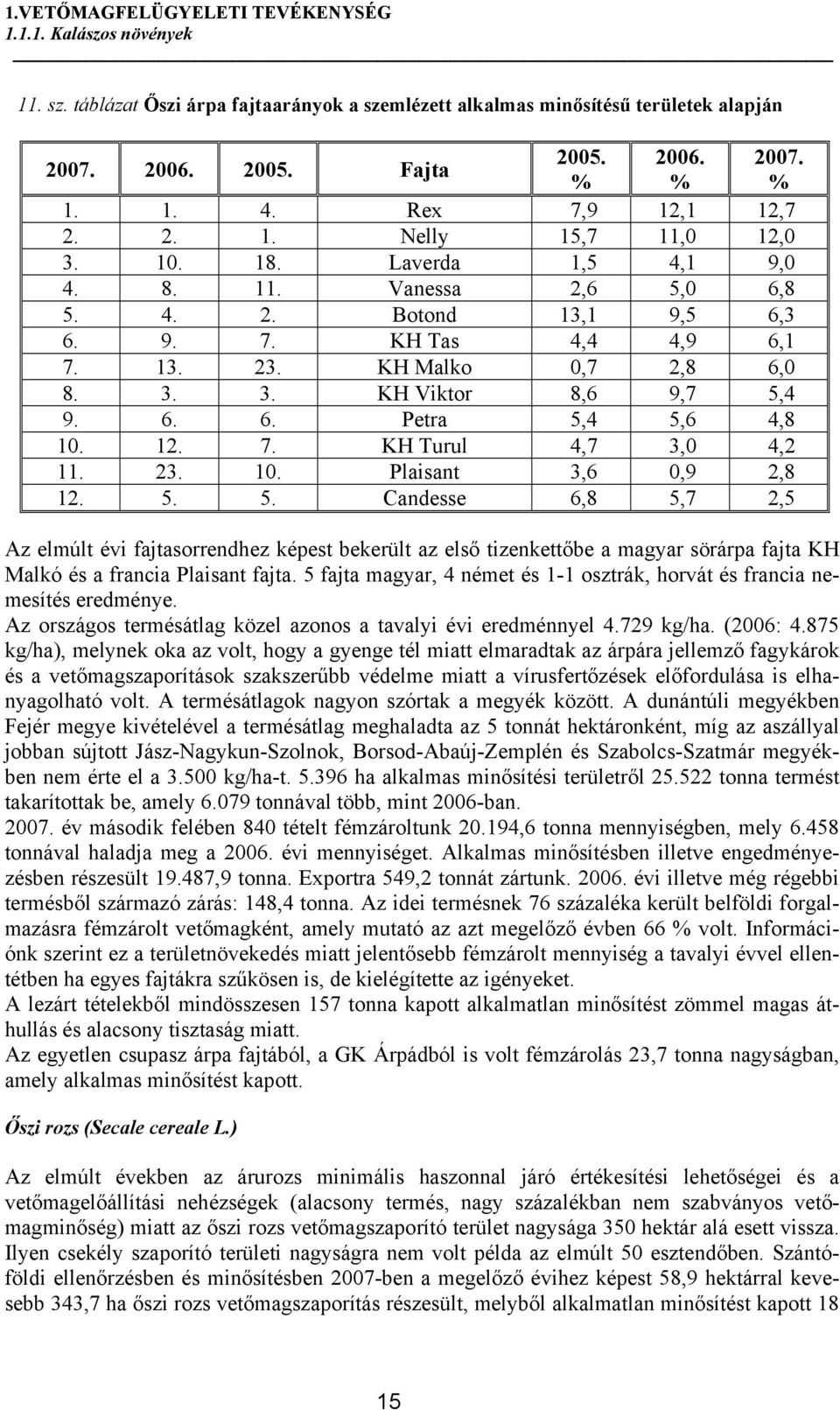 KH Malko 0,7 2,8 6,0 8. 3. 3. KH Viktor 8,6 9,7 5,4 9. 6. 6. Petra 5,4 5,6 4,8 10. 12. 7. KH Turul 4,7 3,0 4,2 11. 23. 10. Plaisant 3,6 0,9 2,8 12. 5. 5. Candesse 6,8 5,7 2,5 Az elmúlt évi fajtasorrendhez képest bekerült az első tizenkettőbe a magyar sörárpa fajta KH Malkó és a francia Plaisant fajta.