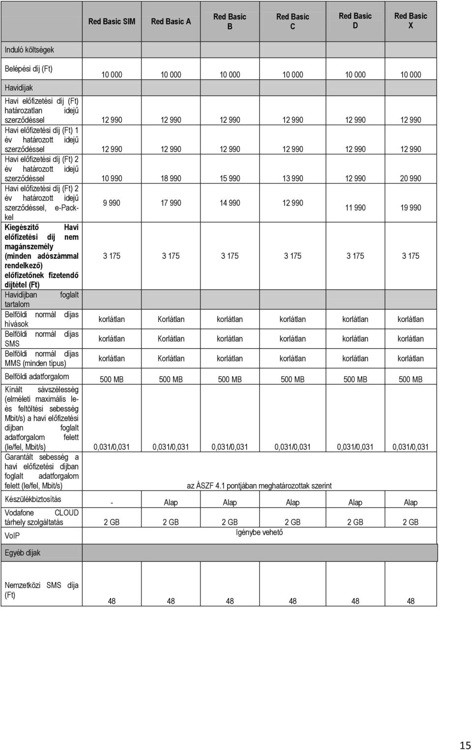 határozott idejű szerződéssel 10 990 18 990 15 990 13 990 12 990 20 990 Havi előfizetési díj (Ft) 2 év határozott idejű 9 990 17 990 14 990 12 990 szerződéssel, e-packkel 11 990 19 990 Kiegészítő