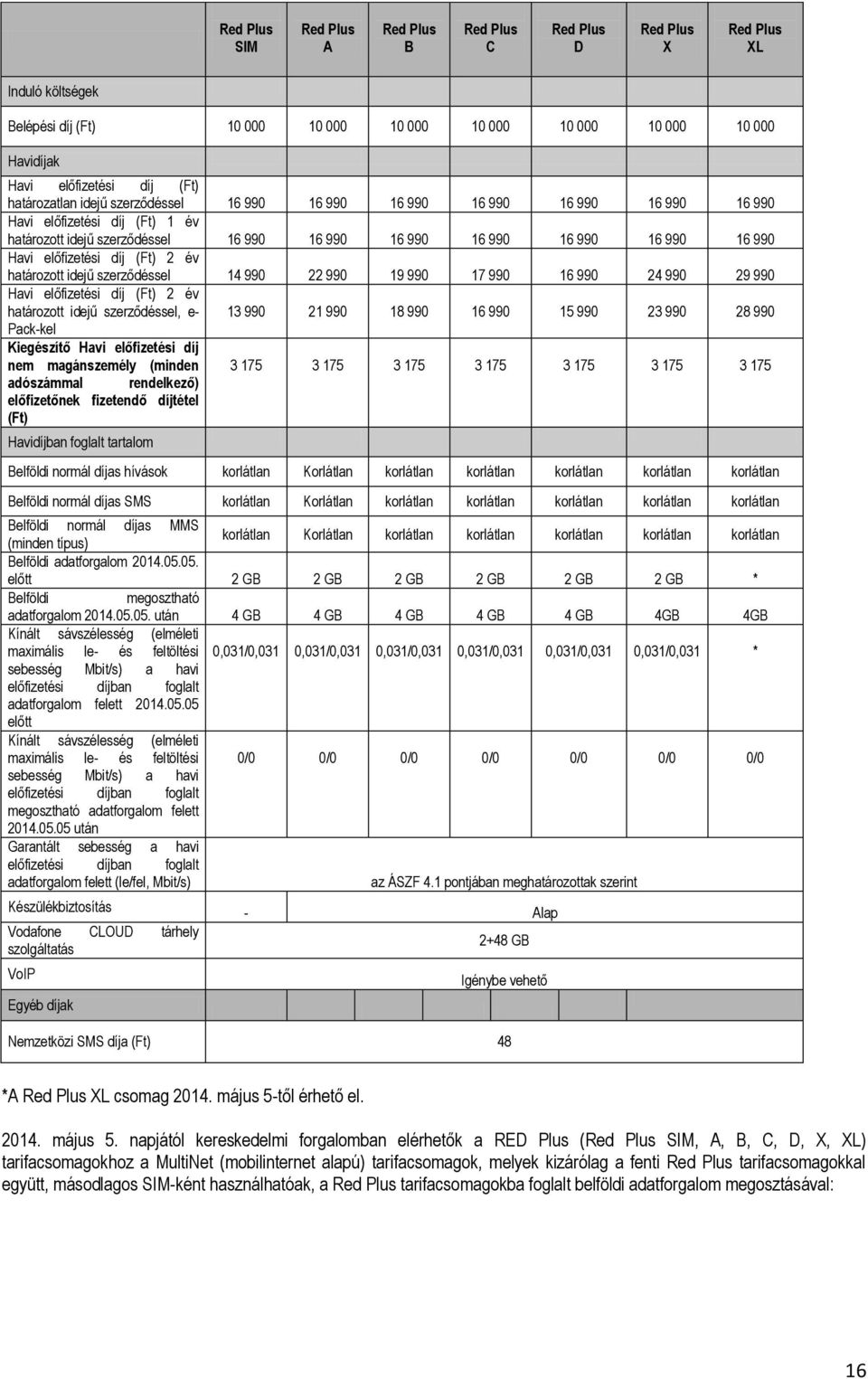 előfizetési díj (Ft) 2 év határozott idejű szerződéssel 14 990 22 990 19 990 17 990 16 990 24 990 29 990 Havi előfizetési díj (Ft) 2 év határozott idejű szerződéssel, e- 13 990 21 990 18 990 16 990