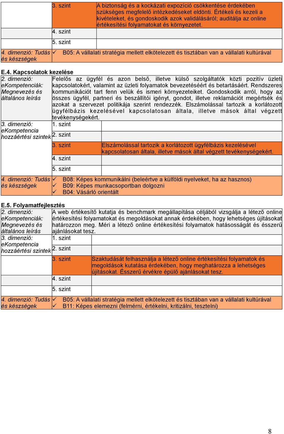 B05: A vállalati stratégia mellett elkötelezett és tisztában van a vállalati kultúrával E.4.