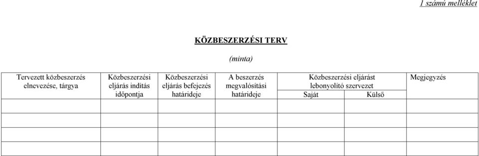 Közbeszerzési eljárás befejezés határideje A beszerzés megvalósítási