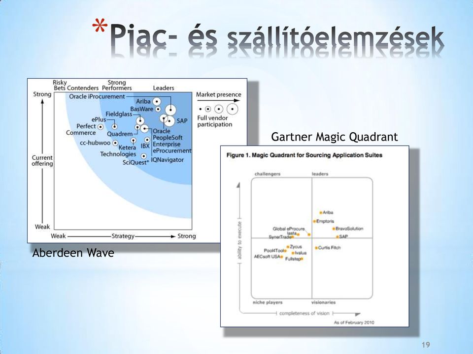 Quadrant