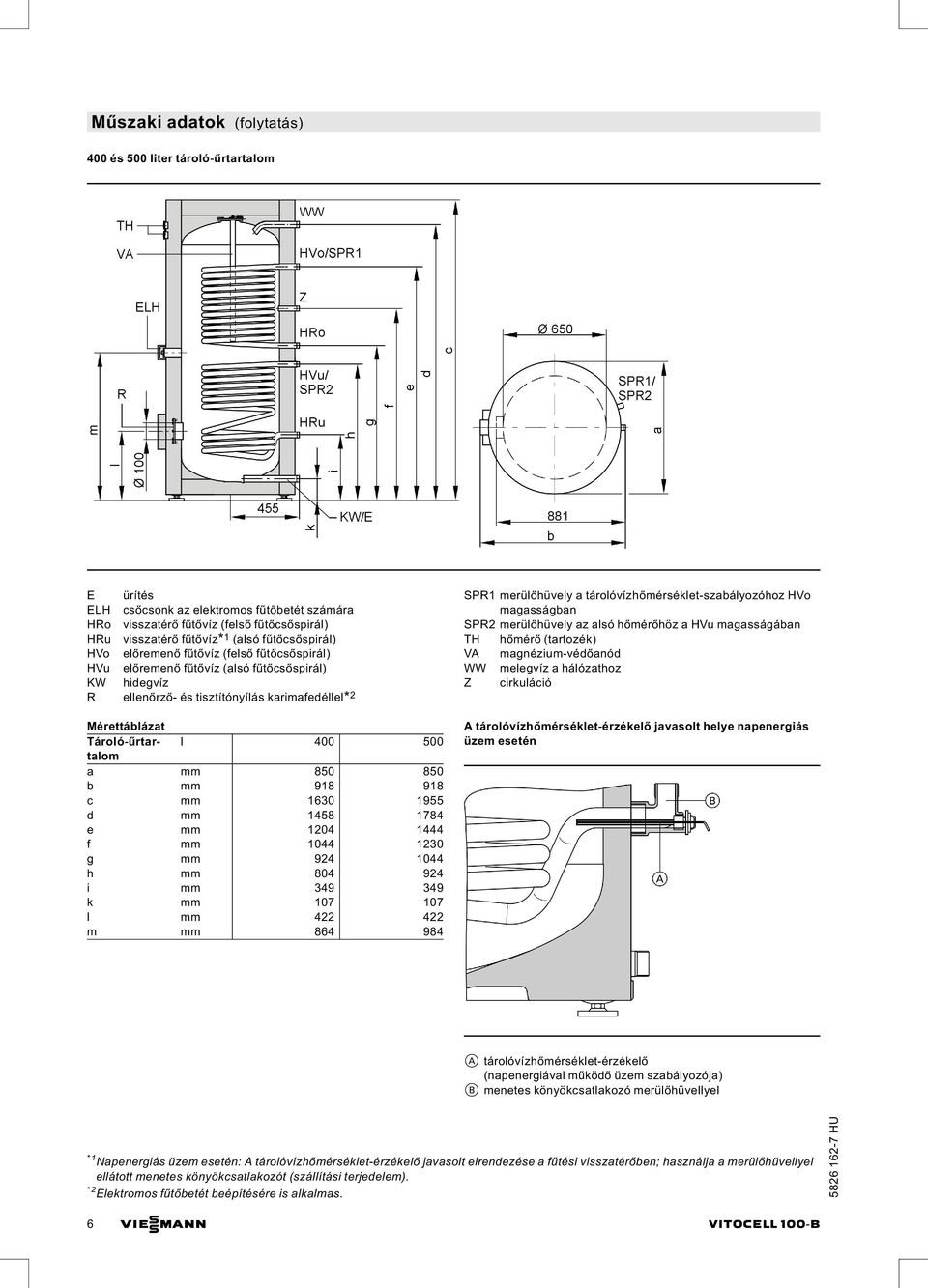 500 a mm 850 850 b mm 918 918 c mm 1630 1955 d mm 1458 1784 e mm 1204 1444 f mm 1044 1230 g mm 924 1044 h mm 804 924 i mm 349 349 k mm 107 107 l mm 422 422 m mm 864 984 SPR1 merülőhüvely a