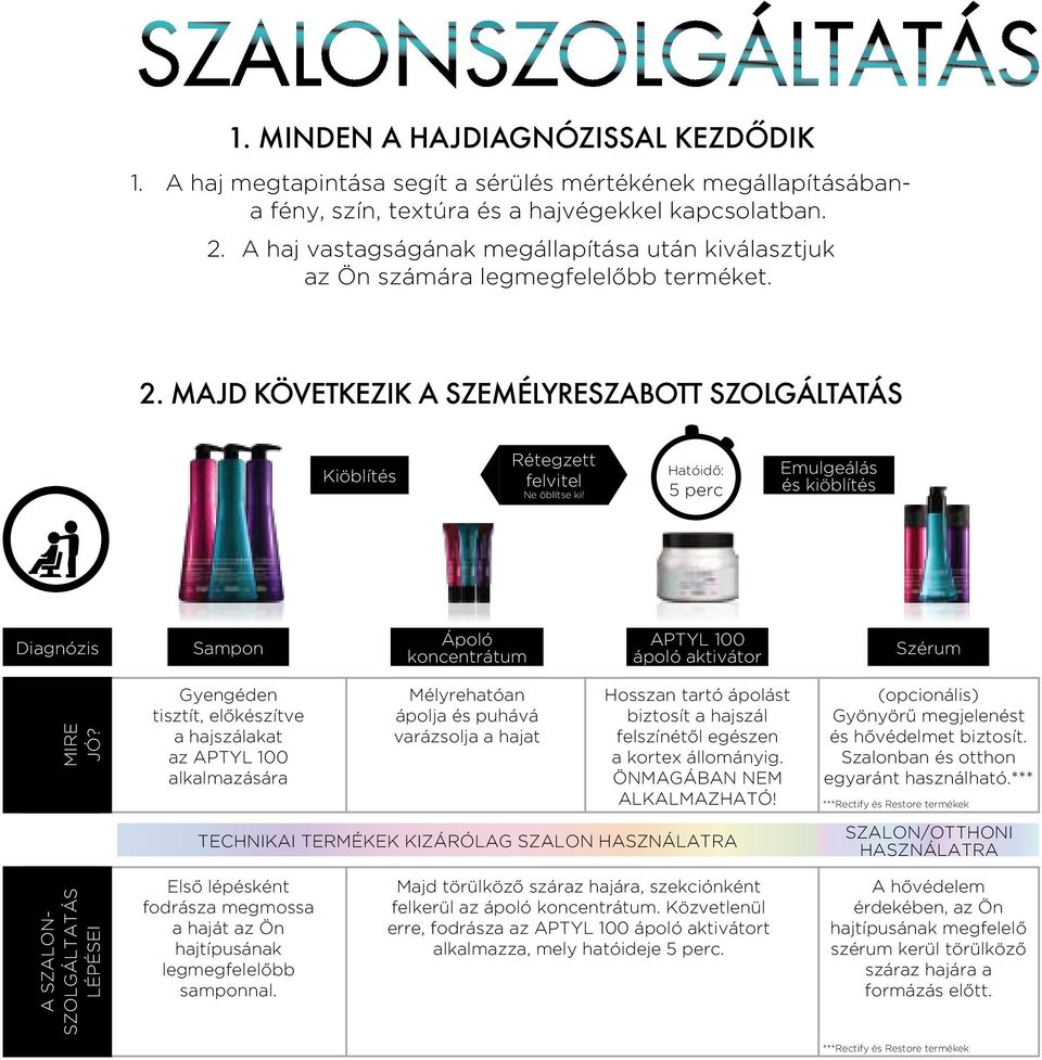 Hatóidő: 5 perc Emulgeálás és kiöblítés Diagnózis Sampon Ápoló koncentrátum APTYL 100 ápoló aktivátor Szérum MIRE JÓ?