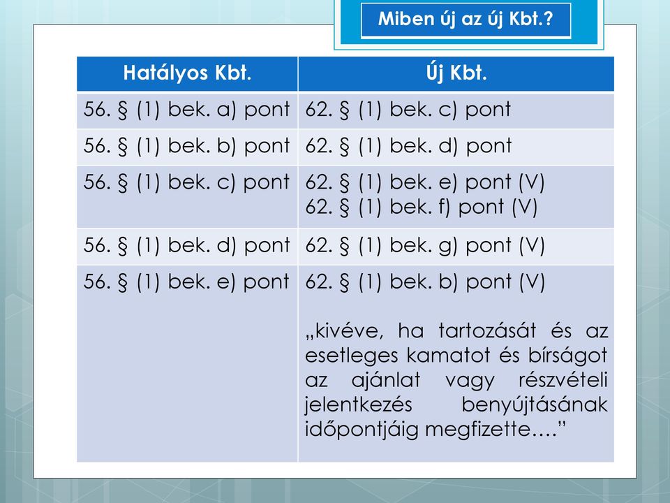 (1) bek. e) pont 62. (1) bek.