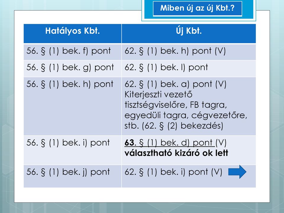 h) pont 62. (1) bek.
