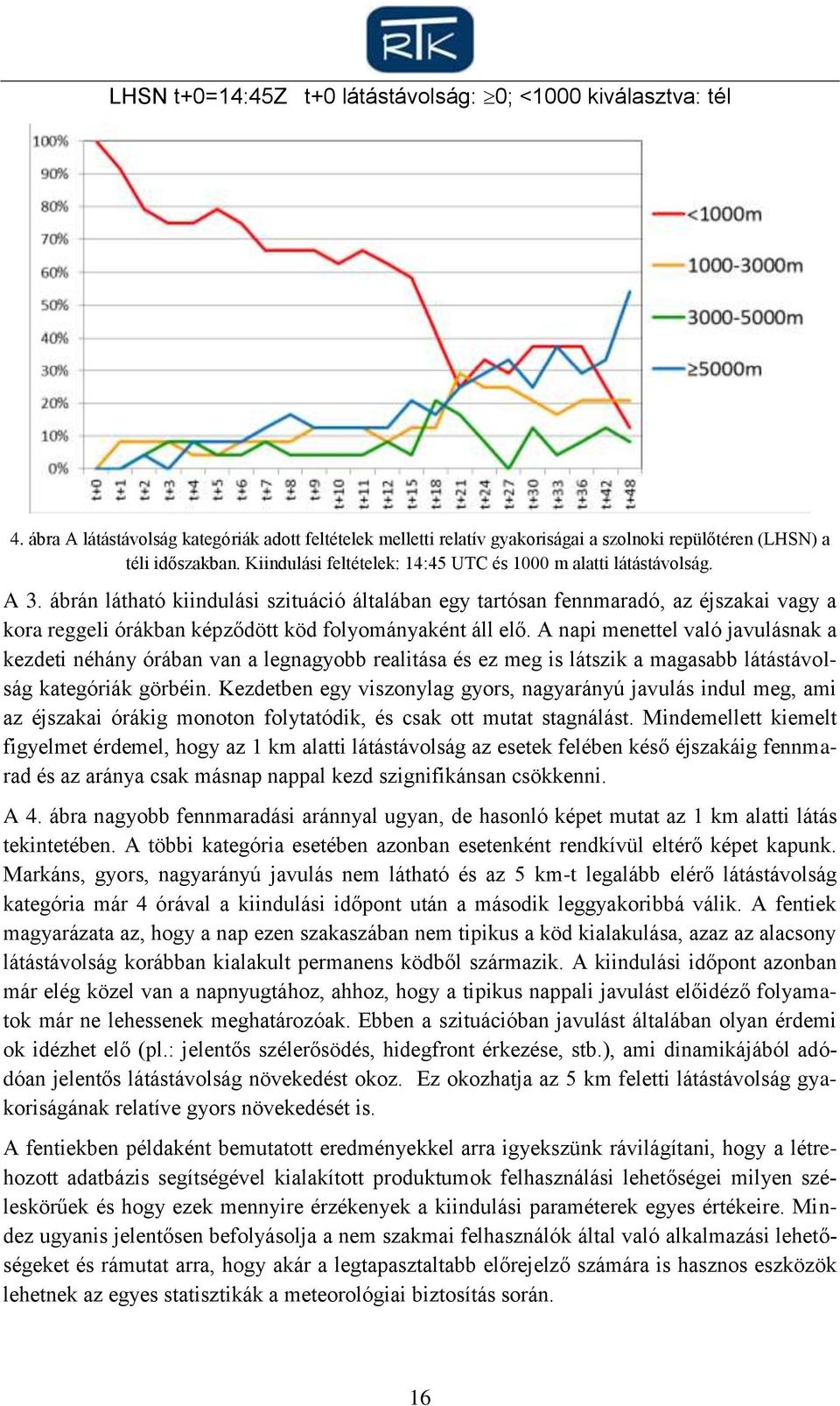 ábrán látható kiindulási szituáció általában egy tartósan fennmaradó, az éjszakai vagy a kora reggeli órákban képződött köd folyományaként áll elő.