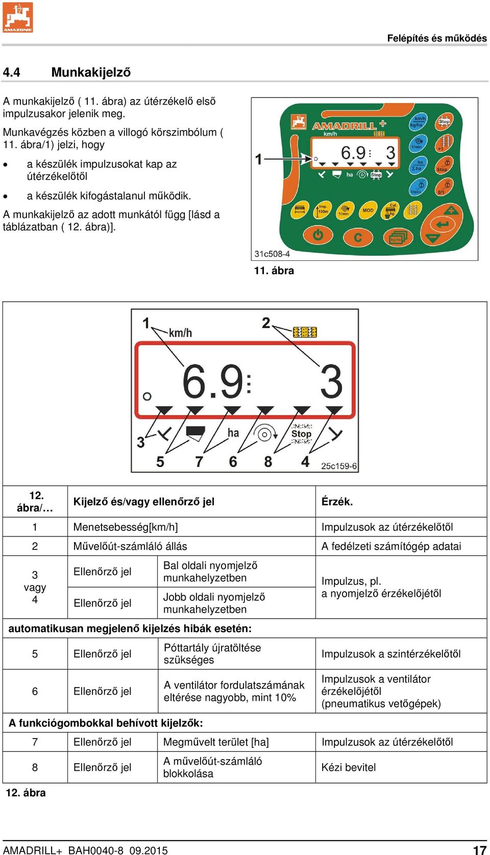 ábra/ Kijelző és/vagy ellenőrző jel Érzék.