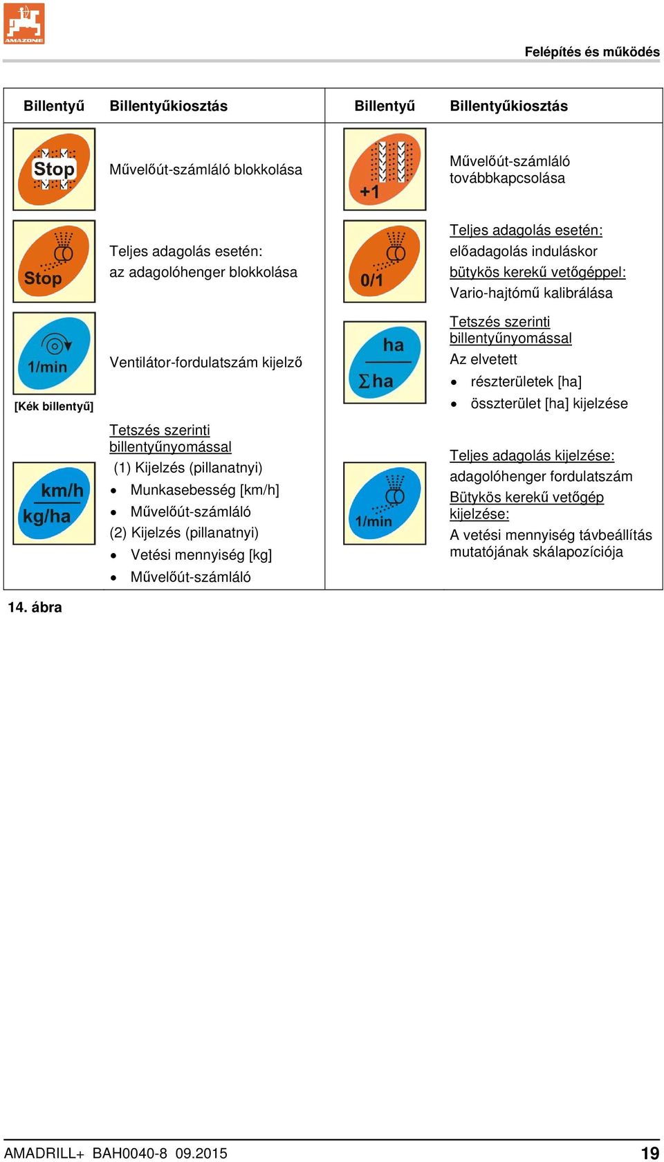 Kijelzés (pillanatnyi) Vetési mennyiség [kg] Művelőút-számláló Teljes adagolás esetén: előadagolás induláskor bütykös kerekű vetőgéppel: Vario-hajtómű kalibrálása Tetszés szerinti