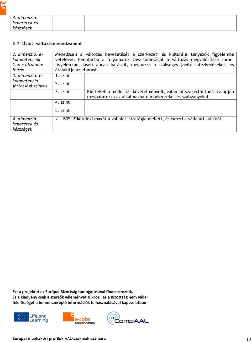 szint Kiértékeli a módosítás követelményeit, valamint szakértői tudása alapján meghatározza az alkalmazható módszereket és szabványokat.