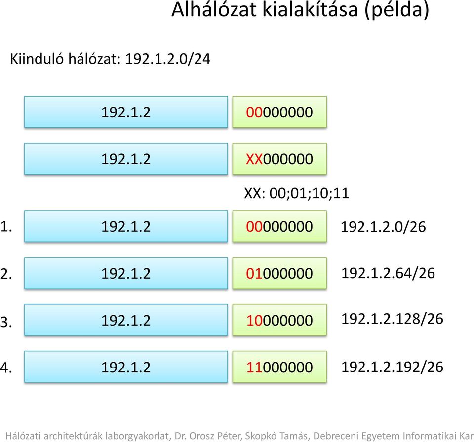 192.1.2 01000000 192.1.2.64/26 3. 192.1.2 10000000 192.1.2.128/26 4.