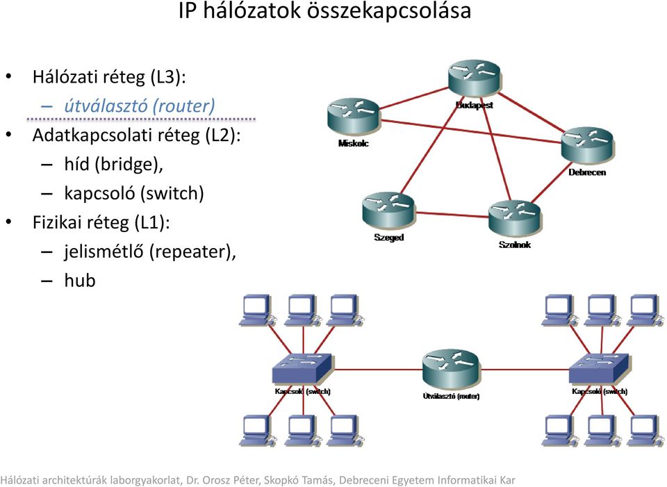 réteg (L2): híd (bridge), kapcsoló (switch)