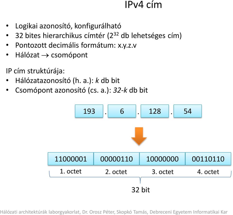 a.): k db bit Csomópont azonosító (cs. a.): 32-k db bit 193. 6. 128.