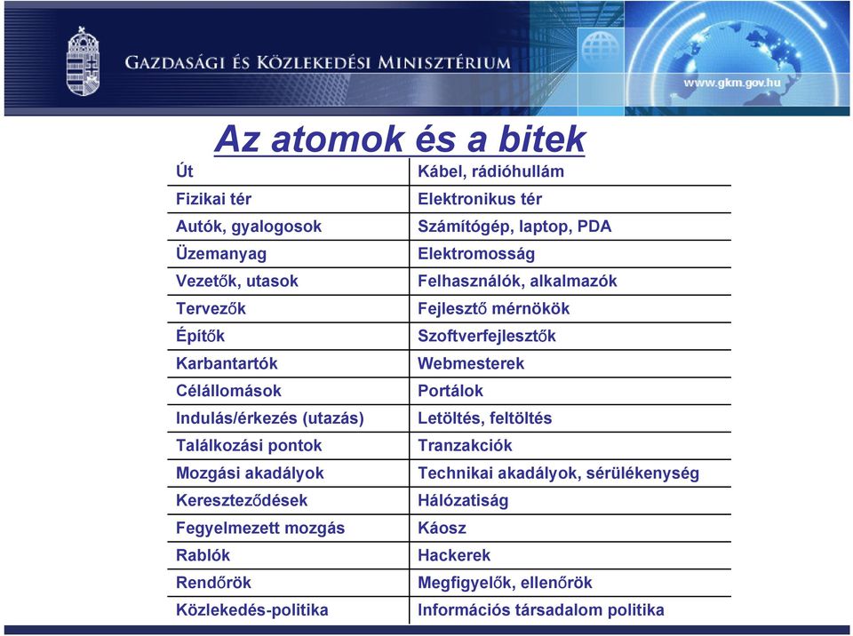 Portálok Indulás/érkezés (utazás) Letöltés, feltöltés Találkozási pontok Tranzakciók Mozgási akadályok Technikai akadályok, sérülékenység