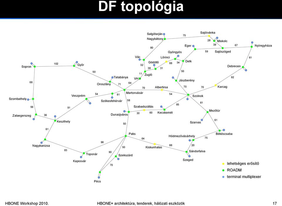 Székesfehérvár 58 Szabadszállás Dunaújváros 30 60 50 54 Kecskemét 85 Szolnok 61 Szarvas Mezőtúr 61 61 Nagykanizsa 83 Toponár Kaposvár 96 90 70 50 Paks Szekszárd 64