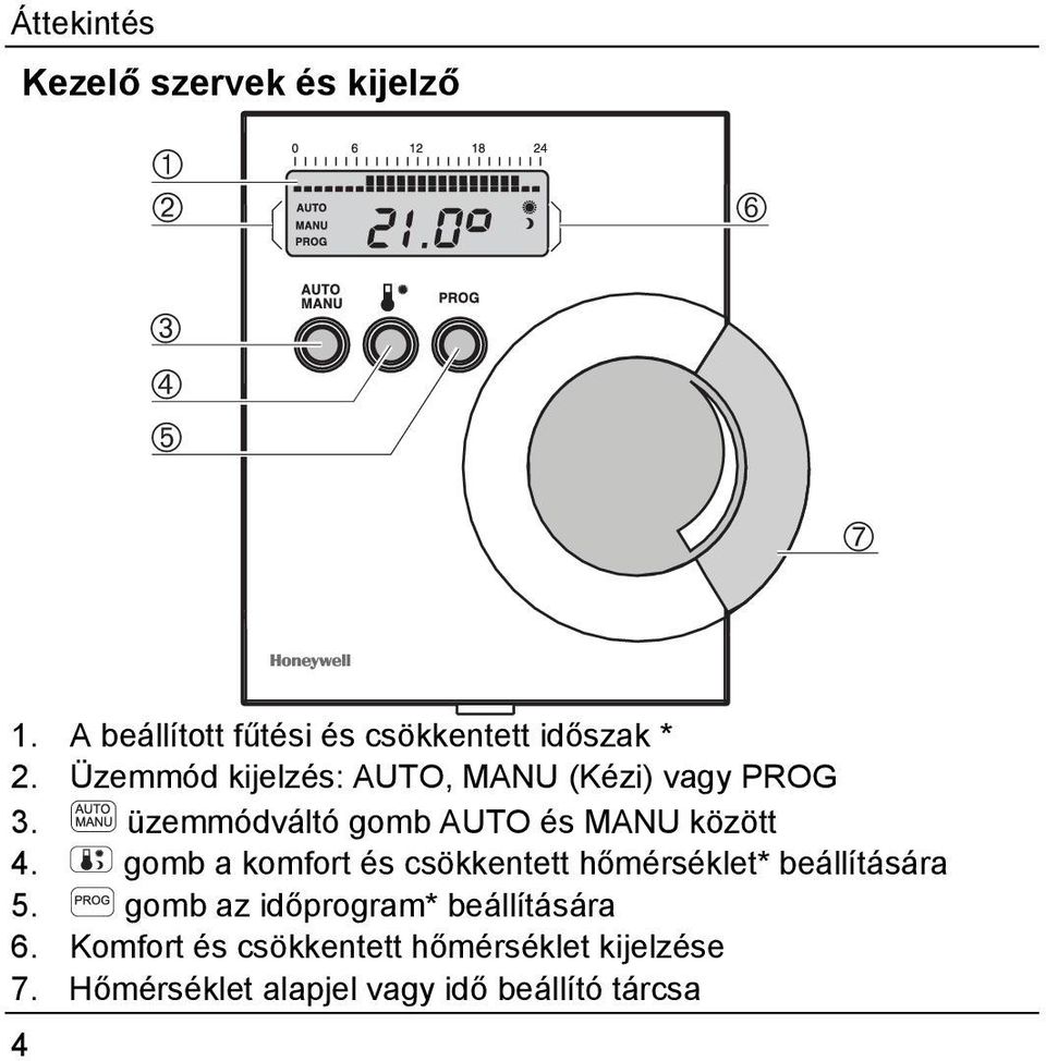 üzemmódváltó gomb AUTO és MANU között 4.