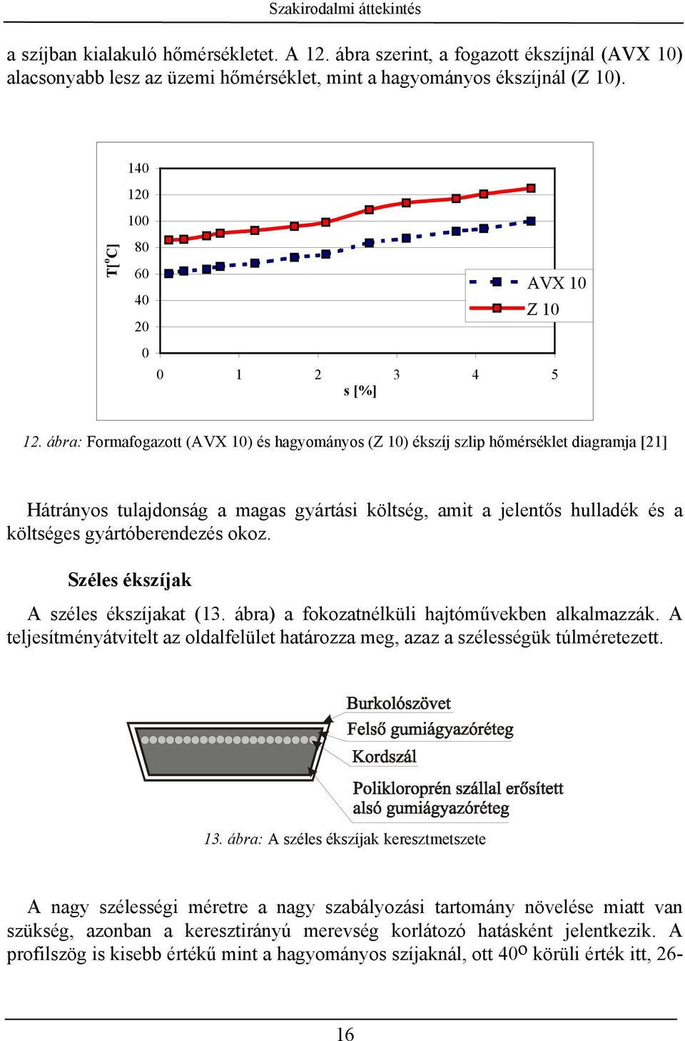 ábra: Formafogazott (AVX 10) és hagyományos (Z 10) ékszíj szlip hőmérséklet diagramja [1] Hátrányos tulajdonság a magas gyártási költség, amit a jelentős hulladék és a költséges gyártóberendezés okoz.