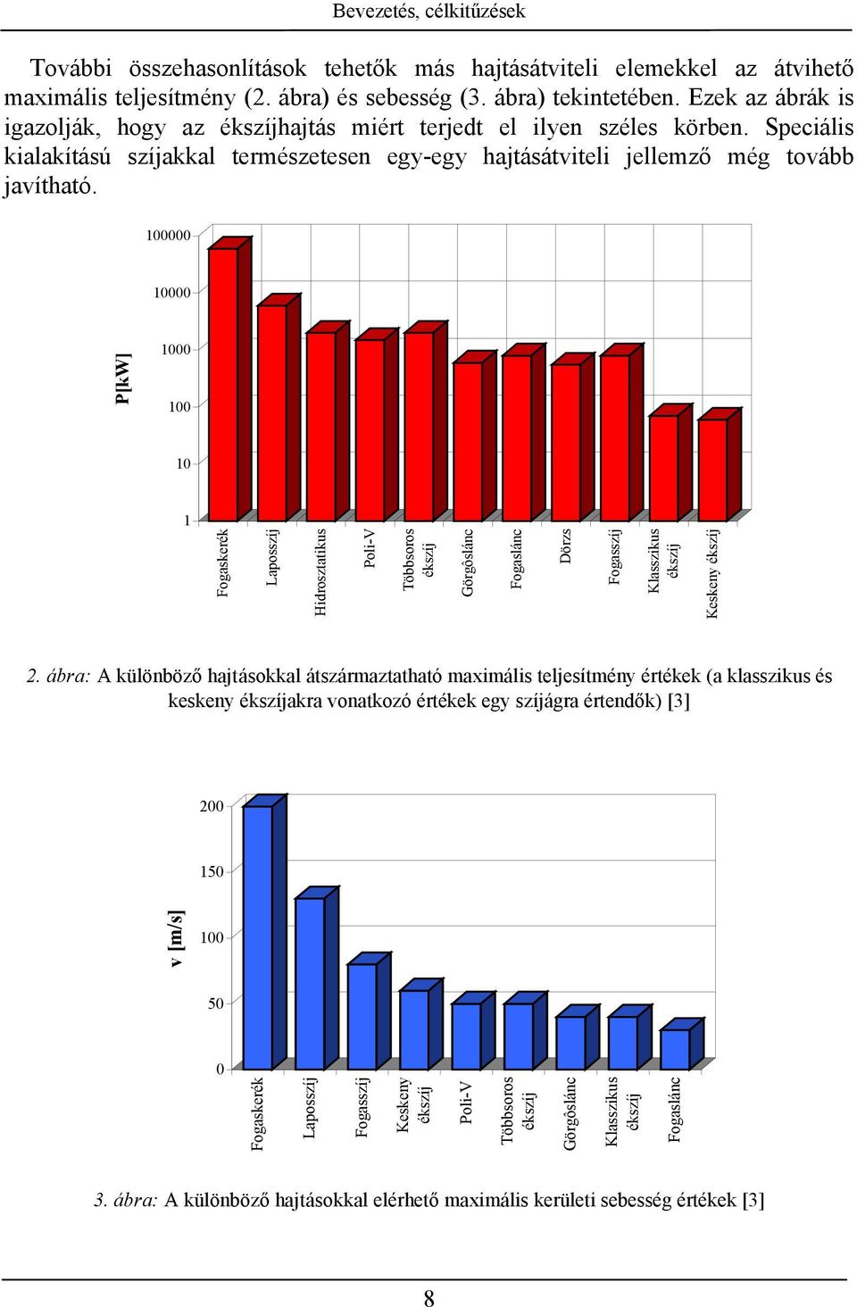 100000 10000 1000 100 10 1 Fogaskerék Laposszíj Hidrosztatikus P[kW] Poli-V Többsoros ékszíj Görgôslánc Fogaslánc Dörzs Fogasszíj Klasszikus ékszíj Keskeny ékszíj.