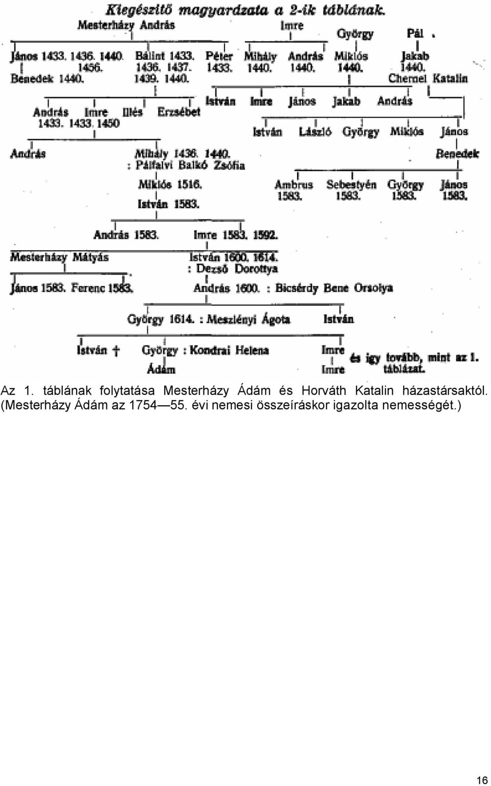 (Mesterházy Ádám az 1754 55.